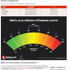 Just Diagnosed What Questions Do I Ask Diabetes Forum