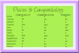 38 135 Best Pisces Compatibility Images On Pinterest Zodiac