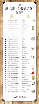 best anniversary gifts for him best first year wedding anniversary gifts for him gallery styles anniversary best anniversary gifts for him wedding