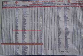 22 Punctual Indian Railways Fare Chart Download