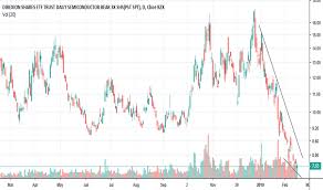 Soxs Stock Price And Chart Amex Soxs Tradingview