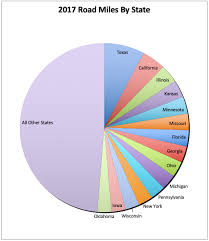 Road Miles By State A Chart Of States And Number Of Road