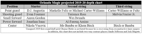 What Will The Orlando Magics Rotation Look Like In 2019 20