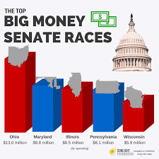 the top 10 big money senate races in