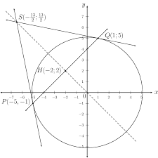 7 3 Equation Of A Tangent To A Circle