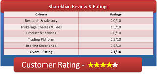 Sharekhan Review Brokerage Charges Demat Account Trading