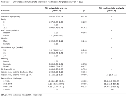 Systematic Follow Up Of Hyperbilirubinemia In Neonates With