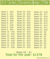 65 True 52 Week Money Challenge Reverse Chart Printable