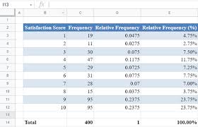 relative frequency distribution excel