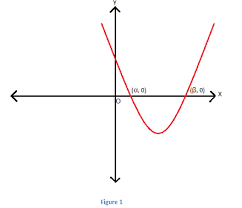 Graphing Quadratic Equations