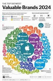 the top 100 most valuable brands in 2024
