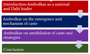 on caste in india and its annihilation