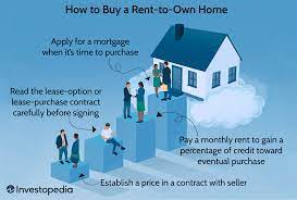 to own homes how the process works
