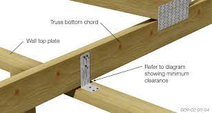 non load bearing walls the guide