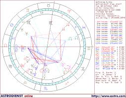 Astrology Birth Chart With Birth Planets Plus Progressed Planets