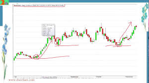 Dse Chart Information Dse Stock Chart