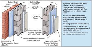 Concrete Block Walls With Stucco