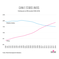 We did not find results for: O Impressionante Crescimento Da China Nas Ultimas Tres Decadas Grafico Da Semana Por Que