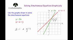 Each shape stands for a number. Solving Simultaneous Equations Graphically Corbettmaths Youtube