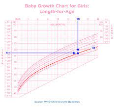 baby weight growth charts pers uk