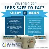 Can you eat eggs 30 days after expiration?