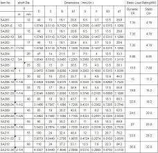 Ball Bearing Size Chart Skf Best Picture Of Chart Anyimage Org