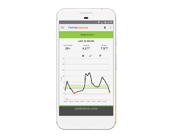 The freestyle libre 2 system can automatically report dangerous blood glucose levels. Freestyle Librelink App Freestyle Libre System Freestyle Libre