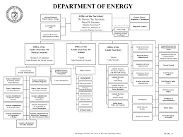 File Doe Org Chart 20111206 Svg Wikimedia Commons