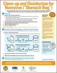 Pin On Cleaning After Illness