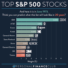 here s how the top 10 s p 500 stocks
