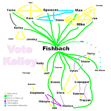 Chart That Shows Known Social Connections S31 Social