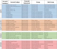 chart of accounts meaning importance