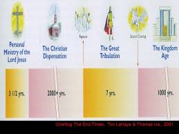 Charting The End Times Tim Lahaye Thomas Ice 2001 Most