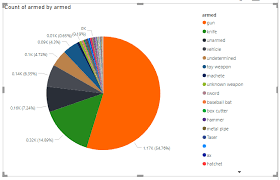 conditional formatting and data colors