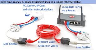Yes, i do realise that usb and ethernet are completely different protocols and interface standards. Cat 5 10 100 Rj45 Network Line Splitter Adapter Cable 504195