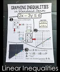 Graphing Linear Equations And