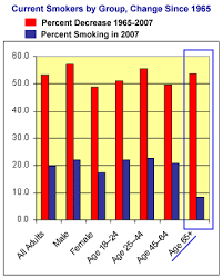 Asthma Graphs On Smoking Humphreykeefers Blog