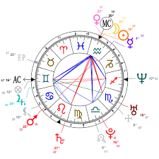 Astrology And Natal Chart Of Ashton Kutcher Born On 1978 02 07