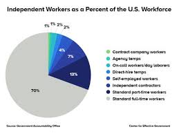 Six Charts Explain How Workers Compensation Is