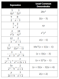 Rational Expressions Activity