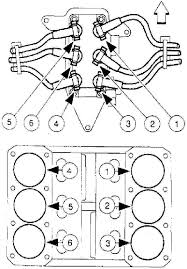 Spark plug wiring diagram sbc. Ford Mustang Wiring Diagram Explorer 4 0 Firing Wiring Diagram Page Fear Owner Fear Owner Faishoppingconsvitol It