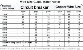 Welding Lead Size Chart Facebook Lay Chart