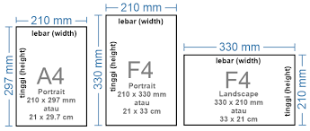 Ukuran kertas grafik seri a, memperlihatkan representasi visual dari bagaimana ukuran berhubungan satu sama lain, misalnya a3 adalah setengah dari. Ukuran Kertas F4 Dan Folio Dalam Mm Cm Inchi Pixel Advernesia