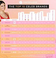 top 10 celebrity owned beauty brands
