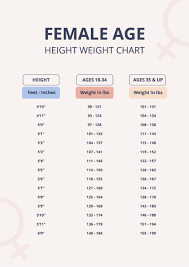 free female age height weight chart