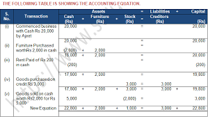 Ts Grewal Accountancy Class 11 Solution