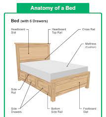 24 parts of a bed headboard and