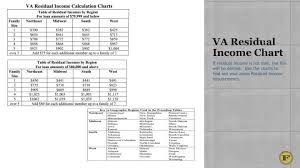 Va Residual Income Table