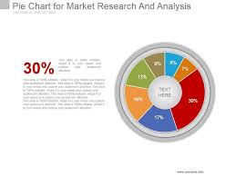 Pie Chart For Market Research And Analysis Powerpoint Ideas
