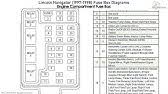 Terminal and harness assignments for individual connectors will. Lincoln Navigator 1999 2002 Fuse Box Diagrams Youtube